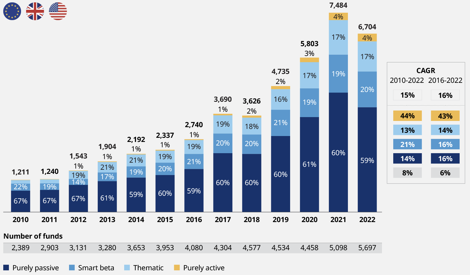 ETF Market Development