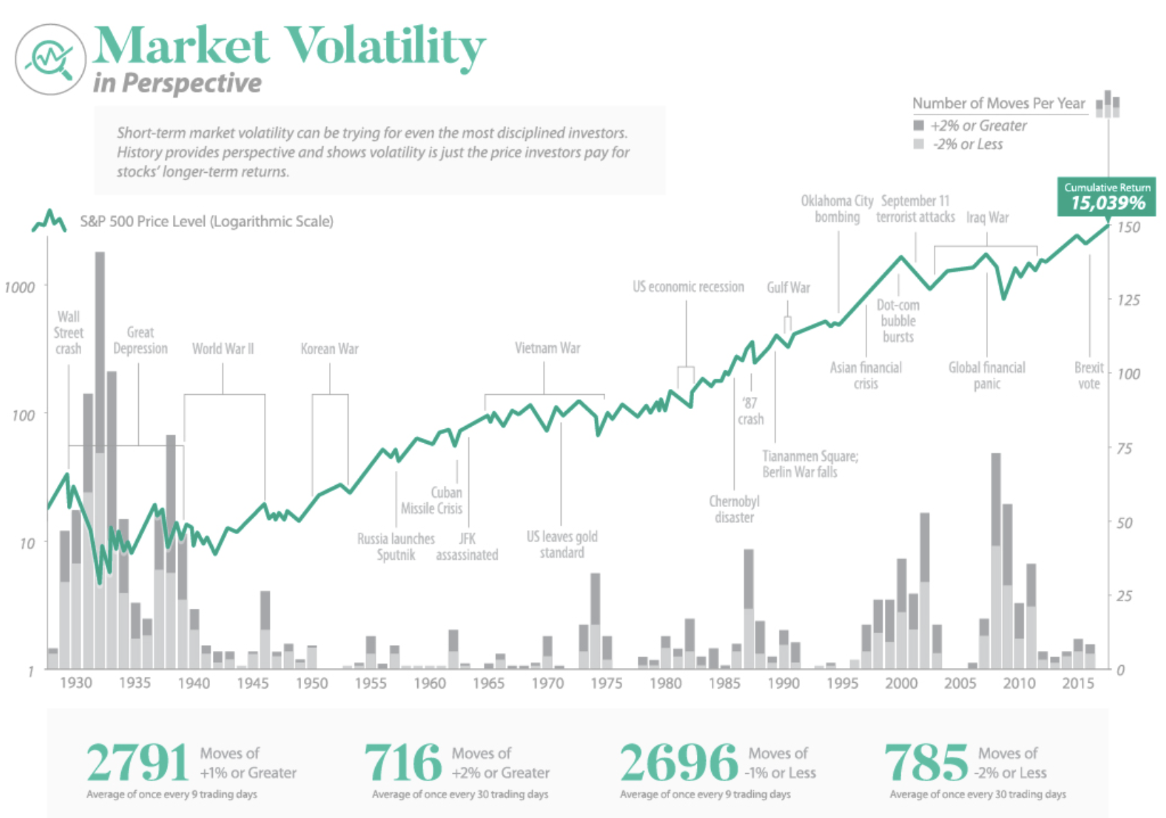 Long-Term Volatility