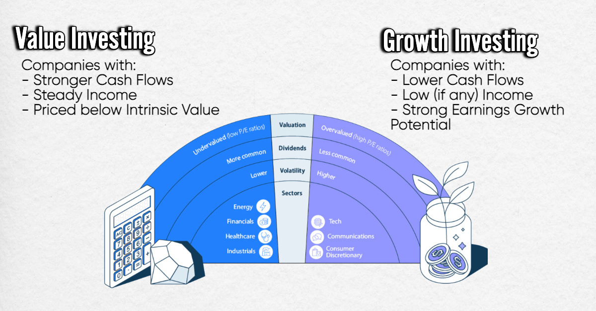 Value versus Growth